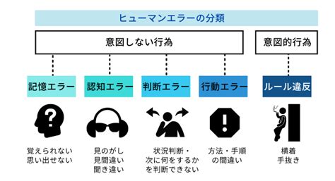 誤認識|認知ミス (誤認識)によるヒューマンエラーの種類